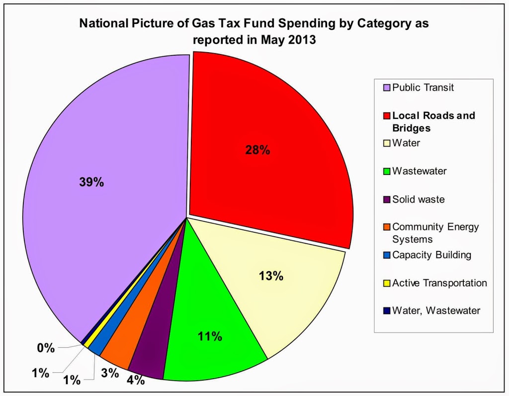 ontario-fuel-tax