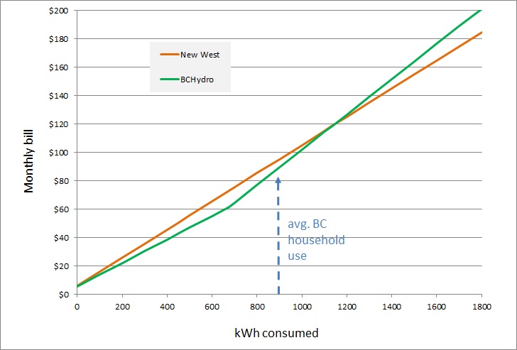 graph1