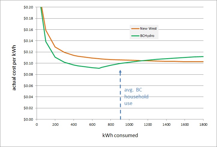 graph2