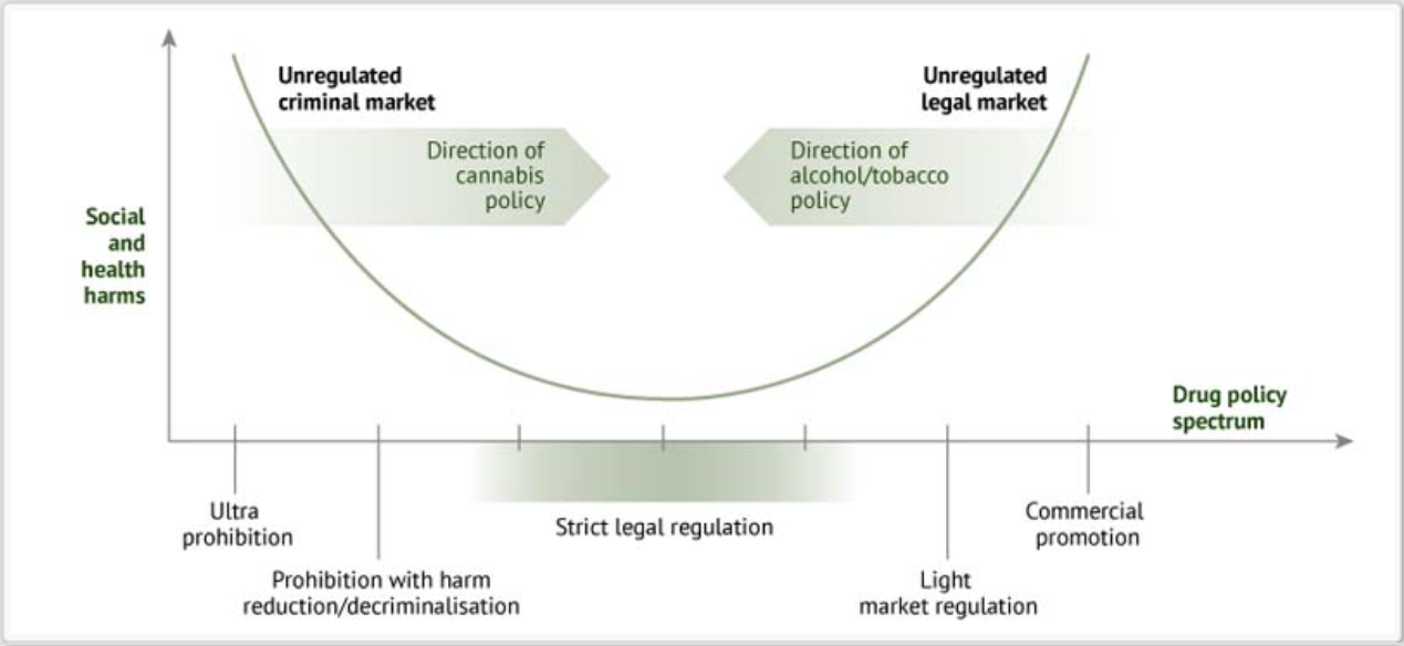 Market regulation. Модель Джонстона и Кларка схема. Unregulated. Legal Regulation of the Securities Market.. Legal and regulatory Framework.