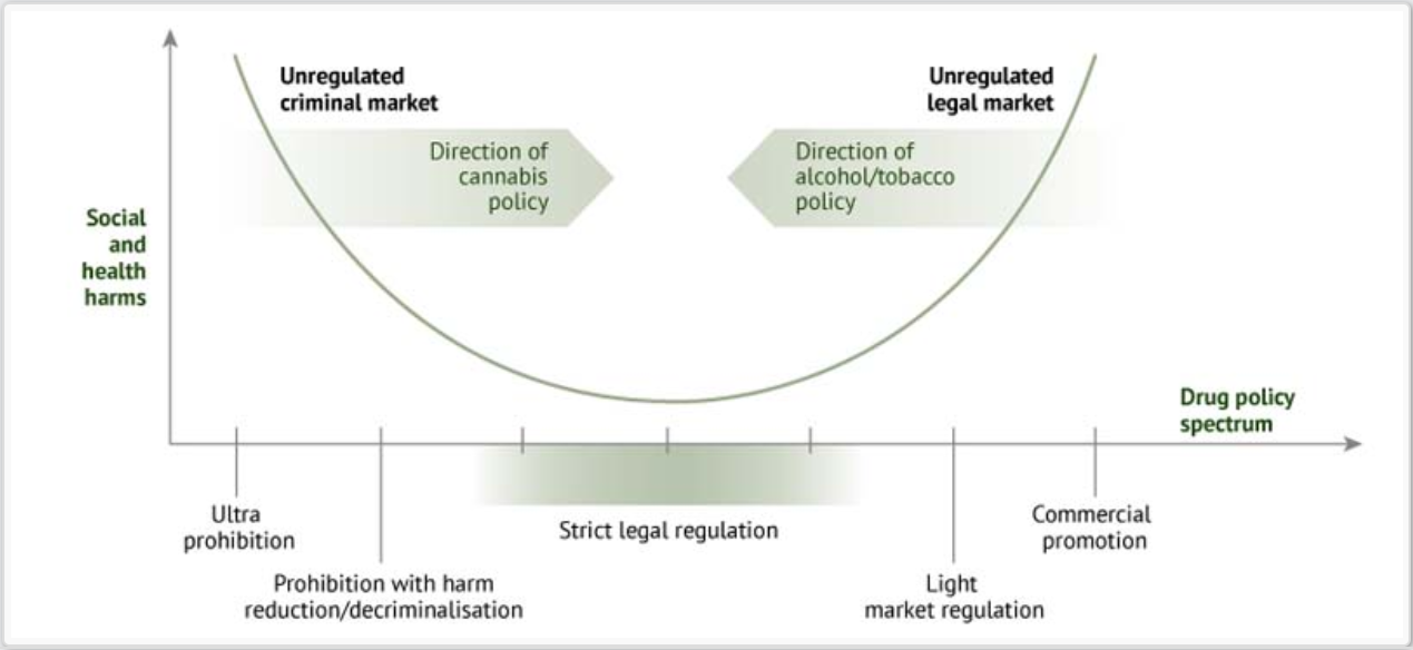 Updating policy перевод. Модель Джонстона и Кларка схема. Unregulated. Legal Regulation of the Securities Market.. Legal and regulatory Framework.